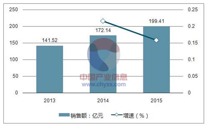 中國(guó)多肽行業(yè)發(fā)展趨勢(shì)分析.jpg